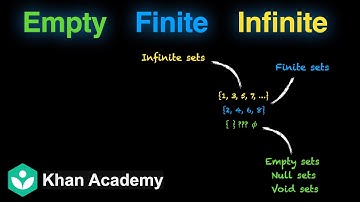 Empty, Finite, and Infinite sets | Sets | Grade 11 | Math | Khan Academy