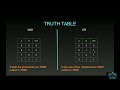 #47 SQL Truth Table !! Like & Subscribe #bugbounty Full course part-47.