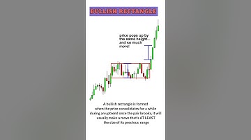 Bullish Rectangle Pattern #trading #stockmarket #shorts