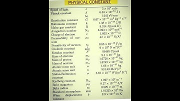 All physical constants 👩‍🏫