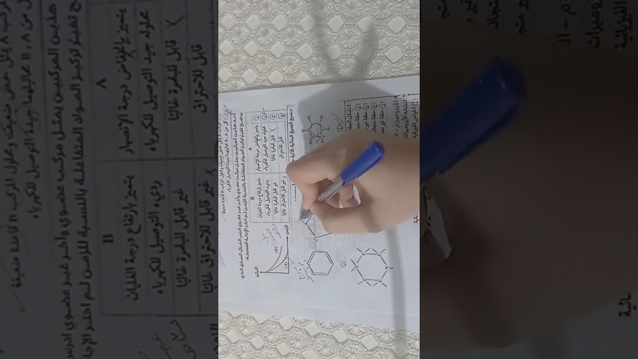 حل على الحصه الاولى عضوية (مندليف + افوجادرو)