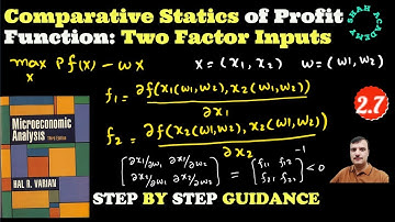 Comparative Statics of Profit Function with Two Factor Inputs | Properties of Factor Demand Function
