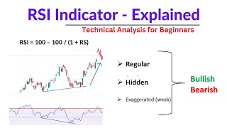 RSI Indicator Explained | RSI Regular & Hidden Divergence (Beginners Guide) | RSI Calculation Basic