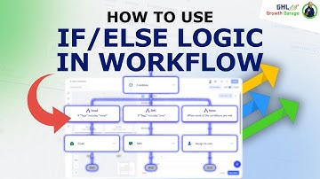 How to Use Conditional Logic (If/Else) in GoHighLevel Workflows
