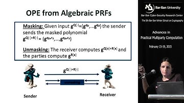 Oblivious Polynomial Evaluation and Secure Set-Intersection from Algebraic PRF