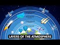 Exploring Earth's Atmospheric Layers and Their Functions