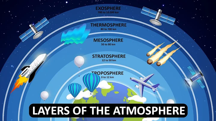 Layers of the Atmosphere | What is Atmosphere | Animation