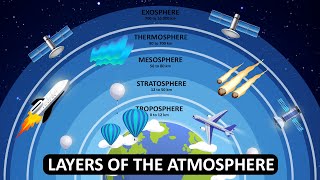 Layers of the Atmosphere | What is Atmosphere | Animation