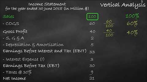 Vertical Analysis or Common Size Analysis