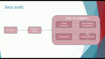 Informatica MDM 10  - How to create Match Rules in 3 easy steps