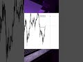 FOREX & CRYPTO ANALYSIS, SMC STRATEGY, SUPPORT RESISTANCE, #ict #btc #shorts #viralvideo #trending