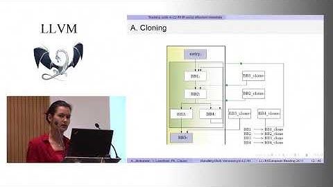 2011 EuroLLVM Developers’ Meeting: “Handling Multi-Versioning in LLVM: Code Tracking and Cloning”