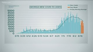 New COVID-19 cases continue to decline
