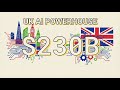 UK AI Explosion 2025: Inside the $230B "AI Factory"