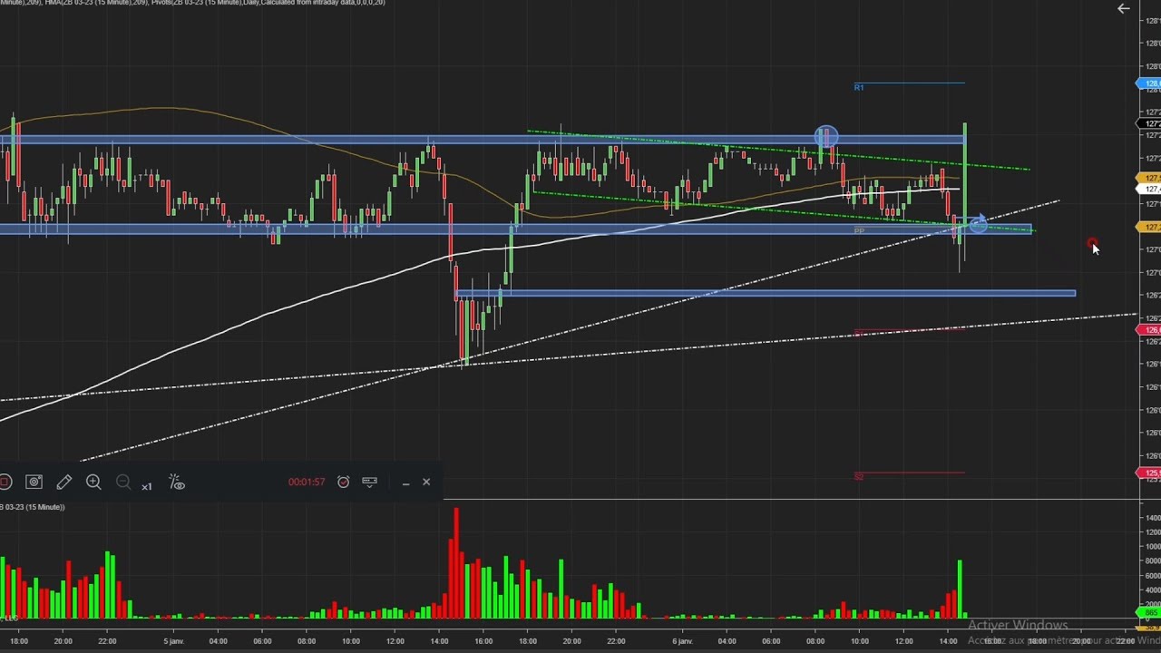 Live Trading Les News YouTube live-trading-les-news-youtube