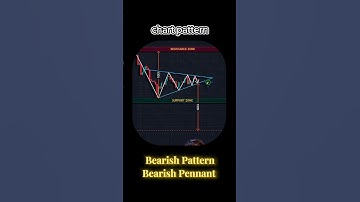 Chart Analysis Bearish Pattern Bearish Pennant Trading |Forex | Crypto | Stocks