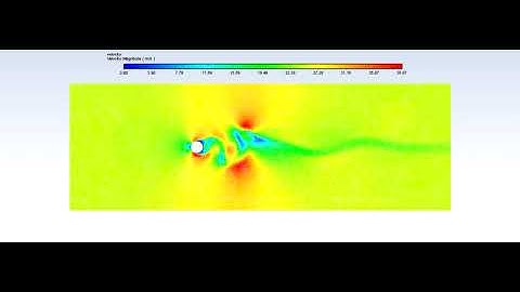 CFD Analysis l Flow over cylinder l Re=1000 l Steady State
