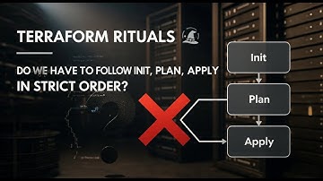 Terraform Rituals: Do We Have to Follow Init, Plan, Apply in Strict Order?