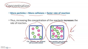 Kinetics Part 1- Collision Theory