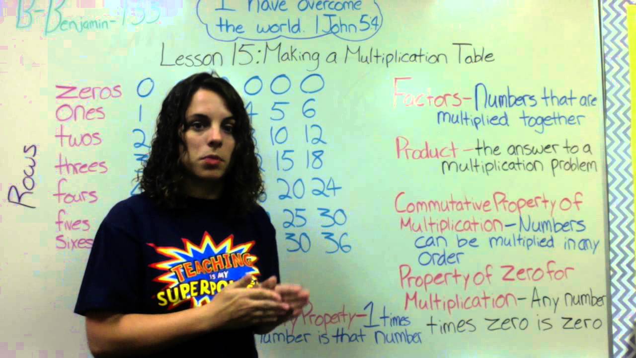 Lesson 15: Making a Multiplication Table - YouTube
