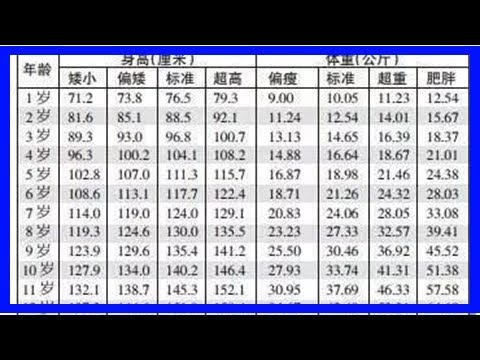 2018年兒童身高體重標準表，你家裡的小孩子達標了嗎？