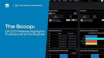 SugarCRM Q4 2021 Release Highlights | New Features in Professional & Enterprise Editions