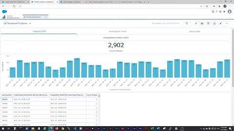 Einstein Analytics Timezone Conversion - Part I: The Problem Explained