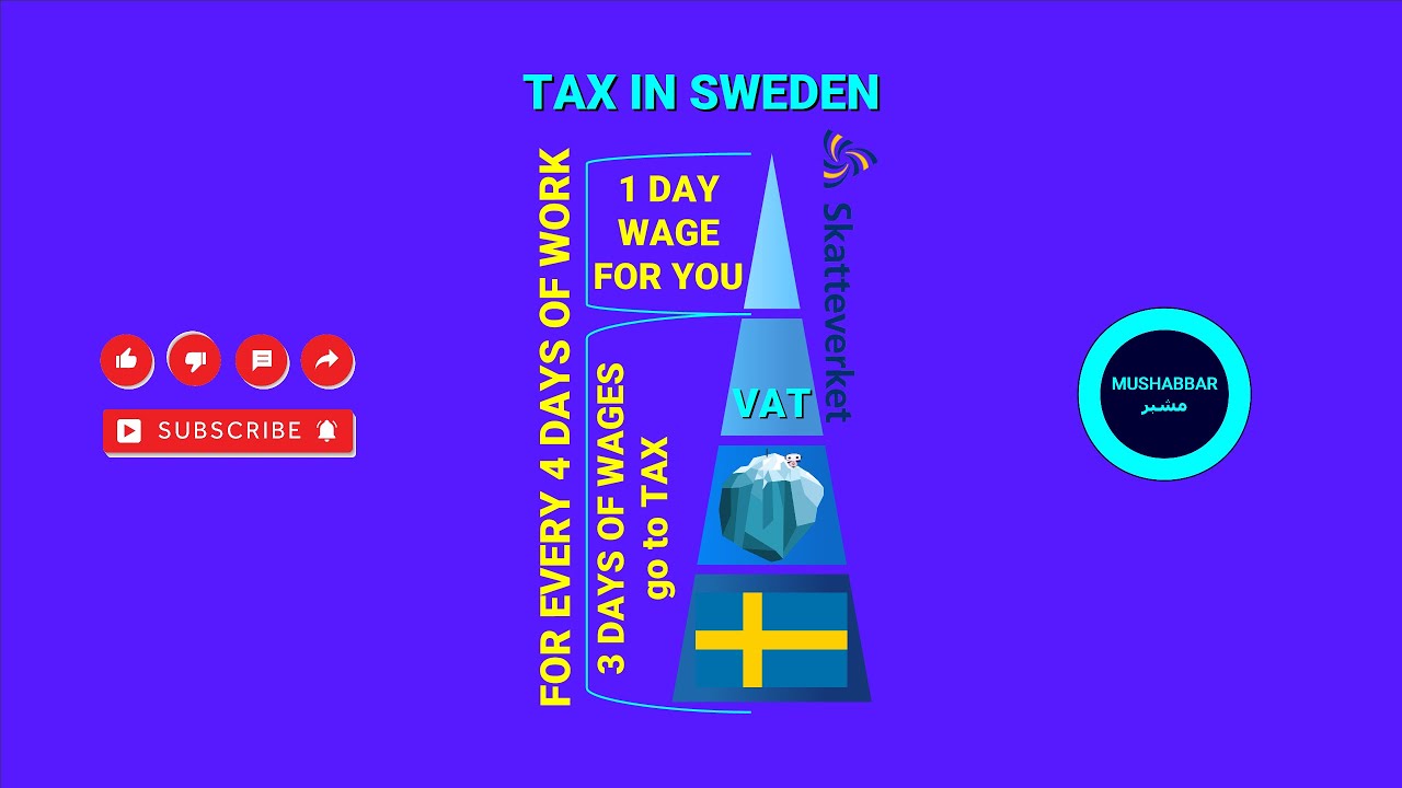 Taxes in Sweden | FOR EVERY 4 DAYS OF WORK; 3 DAYS OF WAGES go to TAX AUTHORITIES 