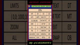 Autocad 2D shortcut commands || Toggle keys | PRK Engineers| Shortcut key #autocad #shortsviral