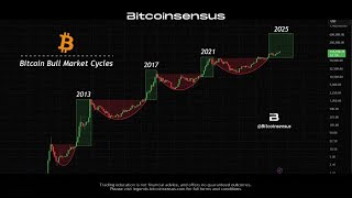 The Bitcoin Move Everyone Will Regret Missing (2025 Parabolic Setup)