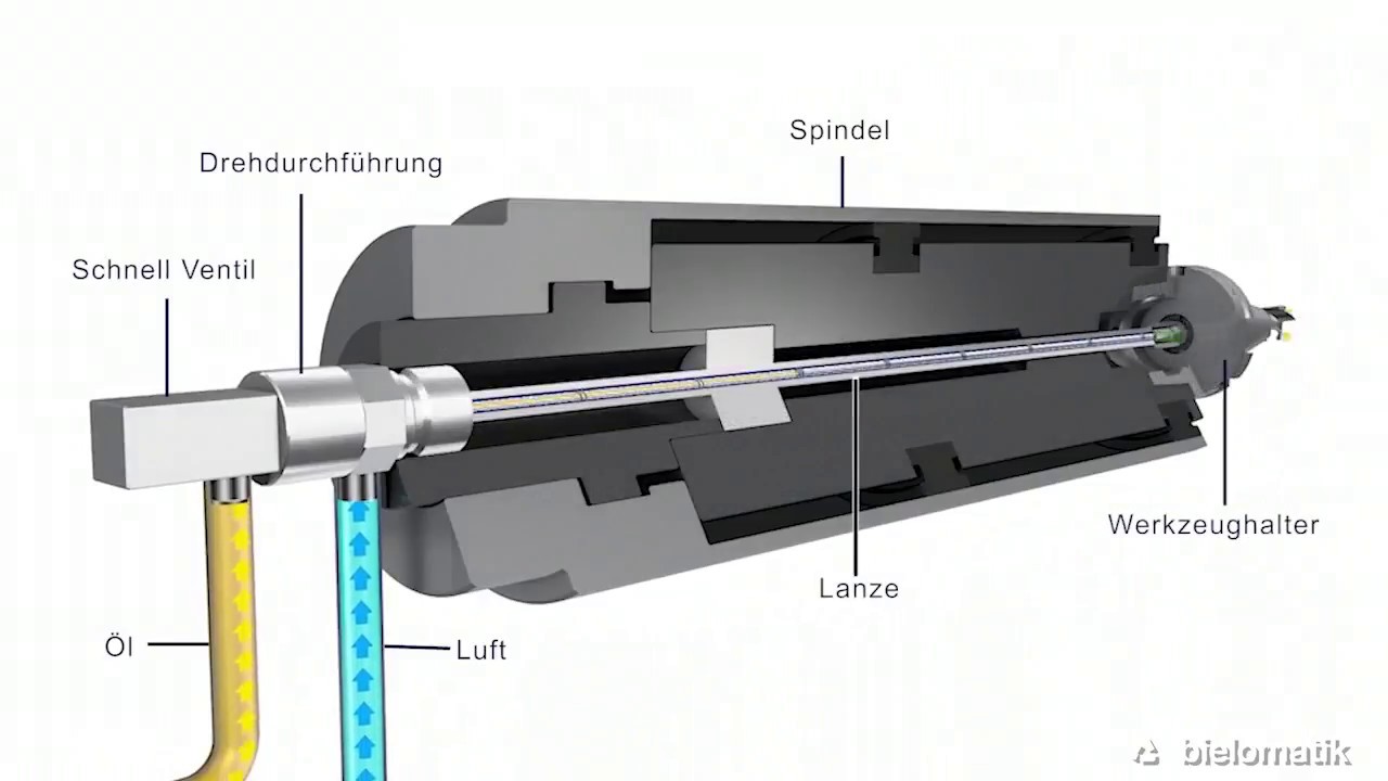 Minimalmengenschmierung MMS CNC Fräsmaschine Sprühkühlung  Minimalmengenkühlung