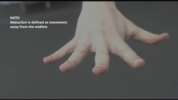 Range of Motion Measurement: Finger Metacarpophalangeal Abduction