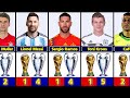 Players Who Won The World Cup And Champions League.