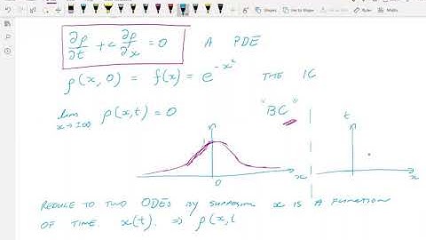 Solving PDEs (use of the chain rule)