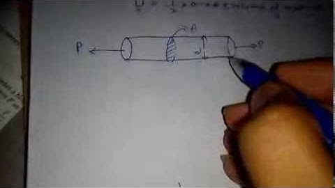 Strain Energy Derivation of simple circular member