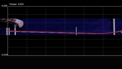 1D Damped Wave Equation solution
