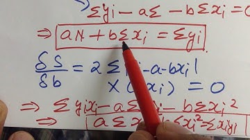 Least Square Fitting Method Explained