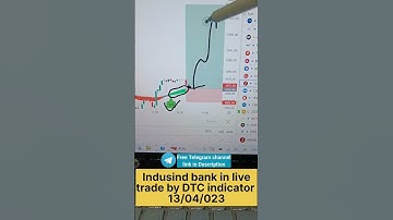 Indusind bank in live trade by DTC indicator setup
