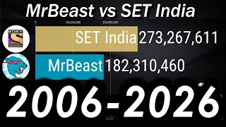 Information MrBeast vs SET India - Sub Count History & Future [2006-2026] Update