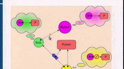 Paradigm Regained: Abstraction Mechanisms for Access Control