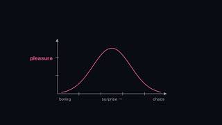 The Predictive Brain: From Chills to ChatGPT