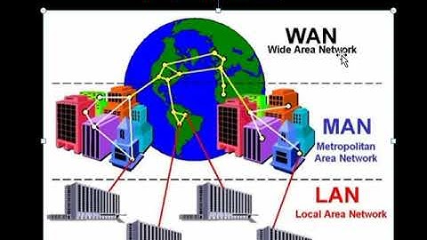 HSC ICT Video Tutorial (Bangla) - HSC ICT L221 - Types of Computer Network (Part 3/3)