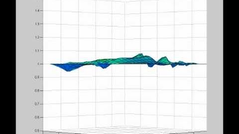 Fluid Simulation (Shallow Wave) - Matlab 02