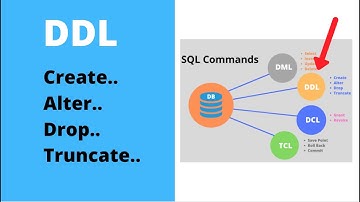 SQL- DDL Command and Syntax