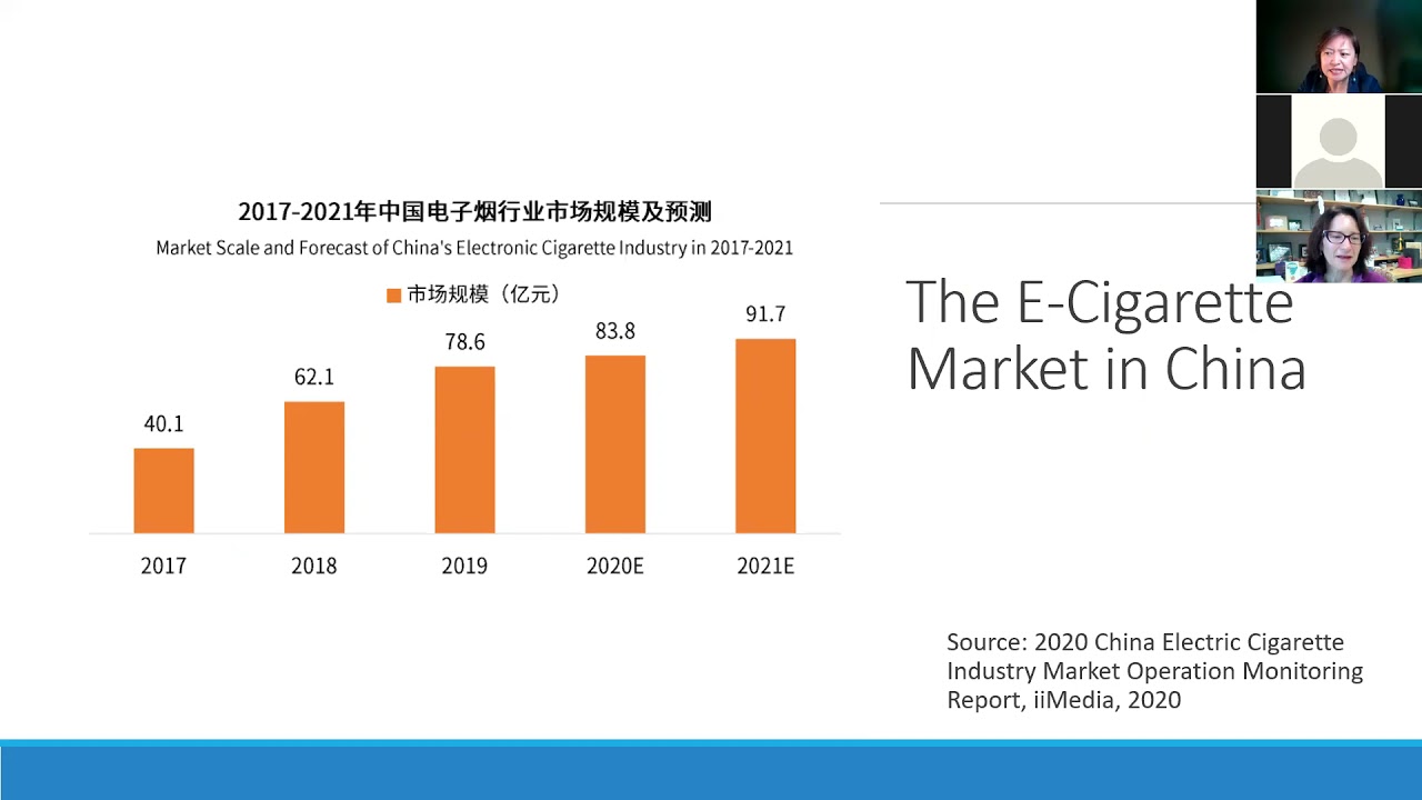 Xi Yin: Use of Electronic Cigarettes among Chinese Young People.
