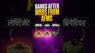 Ranks and uniforms after MBBS from AFMC | #nta #neet #mbbs #afmcpune #aiims