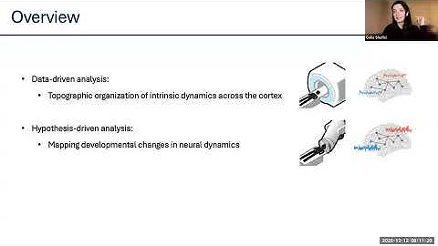 Golia Shafiei: Mapping developmental changes in intrinsic timescale
