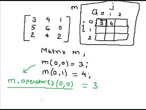 FY-4-b Overload The Operator For Adding The Timings Of Two Clocks In C++ In  Easy Way - ITVoyagers