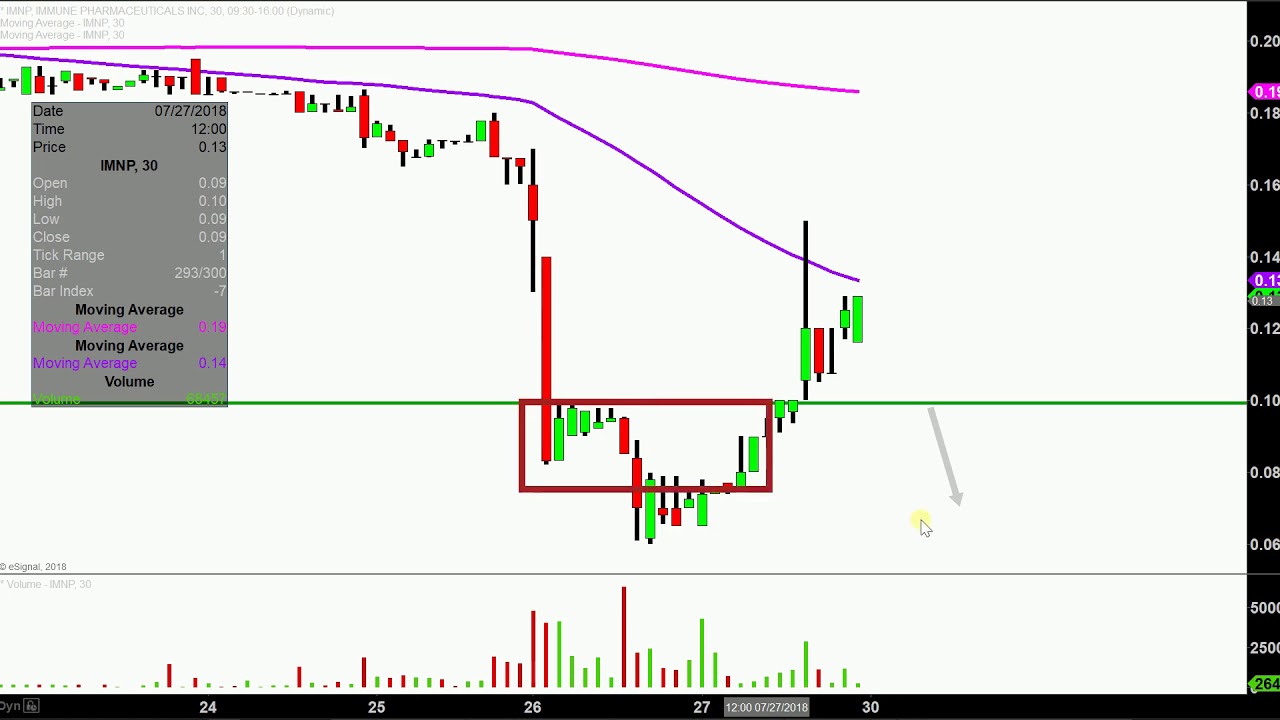 Imnp Stock Chart