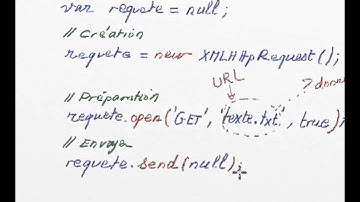 Créer une requête Ajax